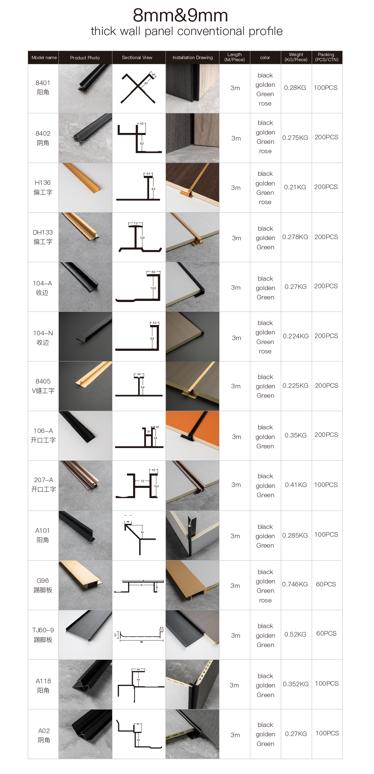 wallboard Aluminum alloy profile of BAIJAX_page-0004